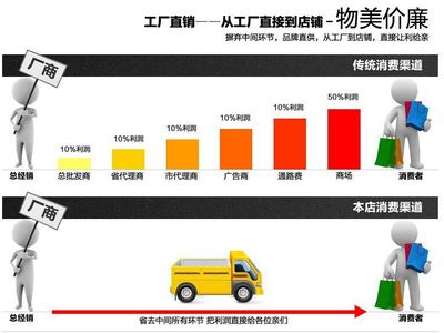 專業(yè)供應(yīng)螺桿壓縮機(jī)軟管組件 多品牌型號(hào)，支持定制，打造可靠壓縮系統(tǒng)