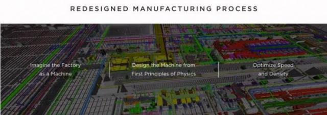 從“造車”到“儲(chǔ)能” 特斯拉超級(jí)工廠揭幕，馬斯克的能源棋局再落一子