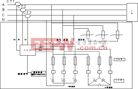 基于TMS320LF2407A的低壓動(dòng)態(tài)無功補(bǔ)償裝置電能質(zhì)量控制裝置的研制