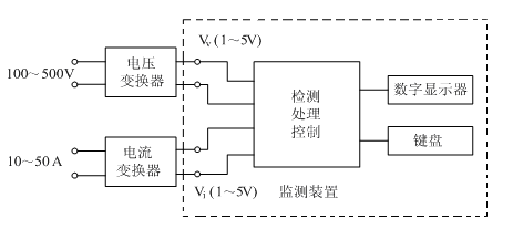 基于STM32的簡易電能質(zhì)量監(jiān)測裝置設(shè)計(jì)